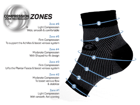 Os1st FS6 Foot Sleeve - Two Rivers Treads
