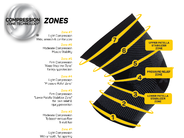 Os1st KS7 Knee Sleeve - Two Rivers Treads